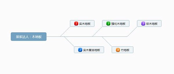 成品木地板怎么安裝？木地板如何保養(yǎng)